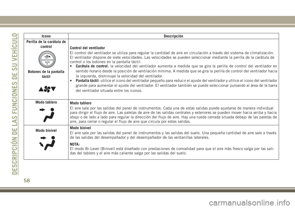 JEEP GRAND CHEROKEE 2017  Manual de Empleo y Cuidado (in Spanish) Icono Descripción
Perilla de la carátula de
control
Botones de la pantalla
táctil
Control del ventilador
El control del ventilador se utiliza para regular la cantidad de aire en circulación a trav