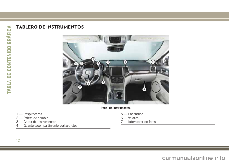 JEEP GRAND CHEROKEE 2018 Manual de Empleo y Cuidado (in Spanish) TABLERO DE INSTRUMENTOS
Panel de instrumentos
1 — Respiraderos
2 — Paleta de cambio
3 — Grupo de instrumentos
4 — Guantera/compartimento portaobjetos5 — Encendido
6 — Volante
7 — Interru JEEP GRAND CHEROKEE 2018 Manual de Empleo y Cuidado (in Spanish) TABLERO DE INSTRUMENTOS
Panel de instrumentos
1 — Respiraderos
2 — Paleta de cambio
3 — Grupo de instrumentos
4 — Guantera/compartimento portaobjetos5 — Encendido
6 — Volante
7 — Interru