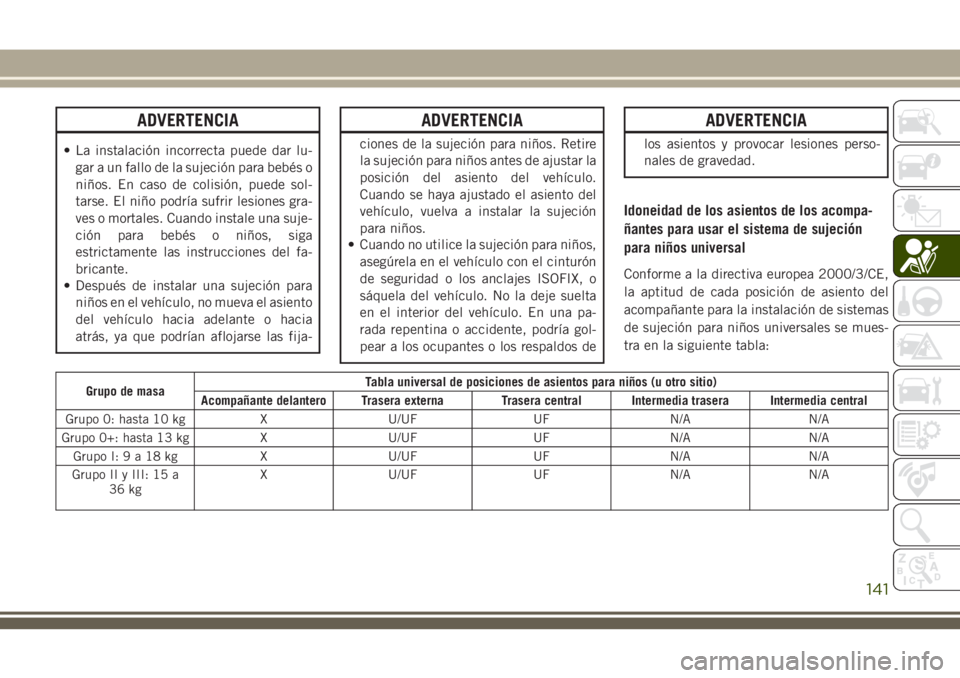 JEEP GRAND CHEROKEE 2018 Manual de Empleo y Cuidado (in Spanish) ADVERTENCIA
• La instalación incorrecta puede dar lu-
gar a un fallo de la sujeción para bebés o
niños. En caso de colisión, puede sol-
tarse. El niño podría sufrir lesiones gra-
ves o mortal JEEP GRAND CHEROKEE 2018 Manual de Empleo y Cuidado (in Spanish) ADVERTENCIA
• La instalación incorrecta puede dar lu-
gar a un fallo de la sujeción para bebés o
niños. En caso de colisión, puede sol-
tarse. El niño podría sufrir lesiones gra-
ves o mortal