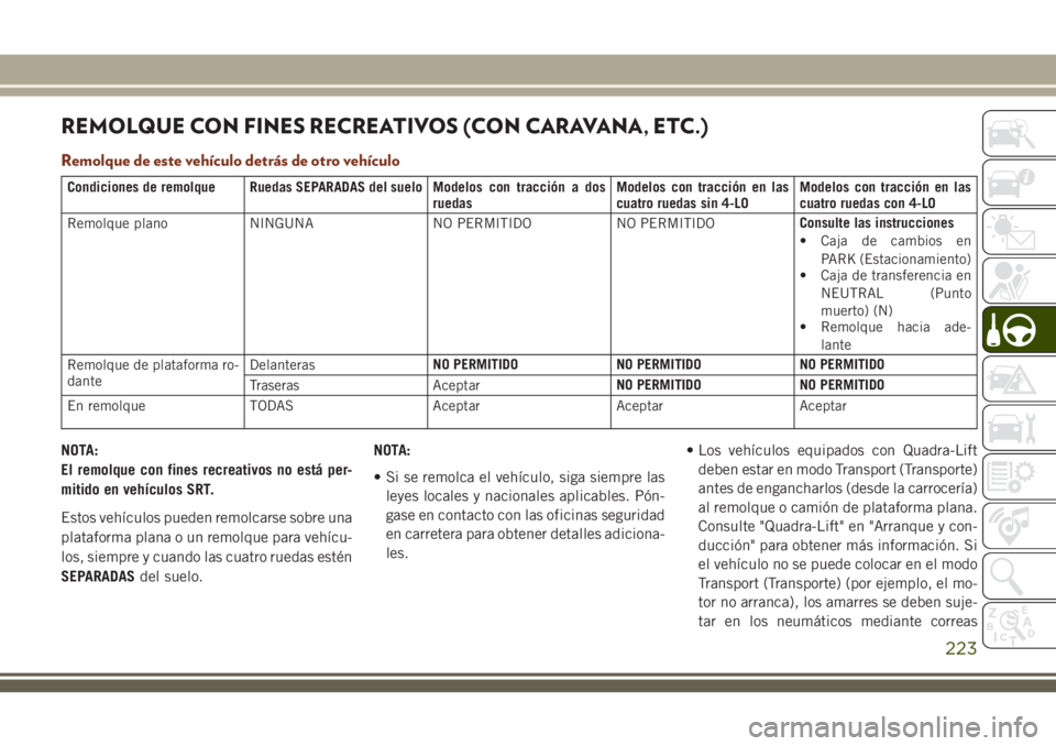 JEEP GRAND CHEROKEE 2018 Manual de Empleo y Cuidado (in Spanish) REMOLQUE CON FINES RECREATIVOS (CON CARAVANA, ETC.)
Remolque de este vehículo detrás de otro vehículo
Condiciones de remolque Ruedas SEPARADAS del suelo Modelos con tracción a dos
ruedasModelos co JEEP GRAND CHEROKEE 2018 Manual de Empleo y Cuidado (in Spanish) REMOLQUE CON FINES RECREATIVOS (CON CARAVANA, ETC.)
Remolque de este vehículo detrás de otro vehículo
Condiciones de remolque Ruedas SEPARADAS del suelo Modelos con tracción a dos
ruedasModelos co