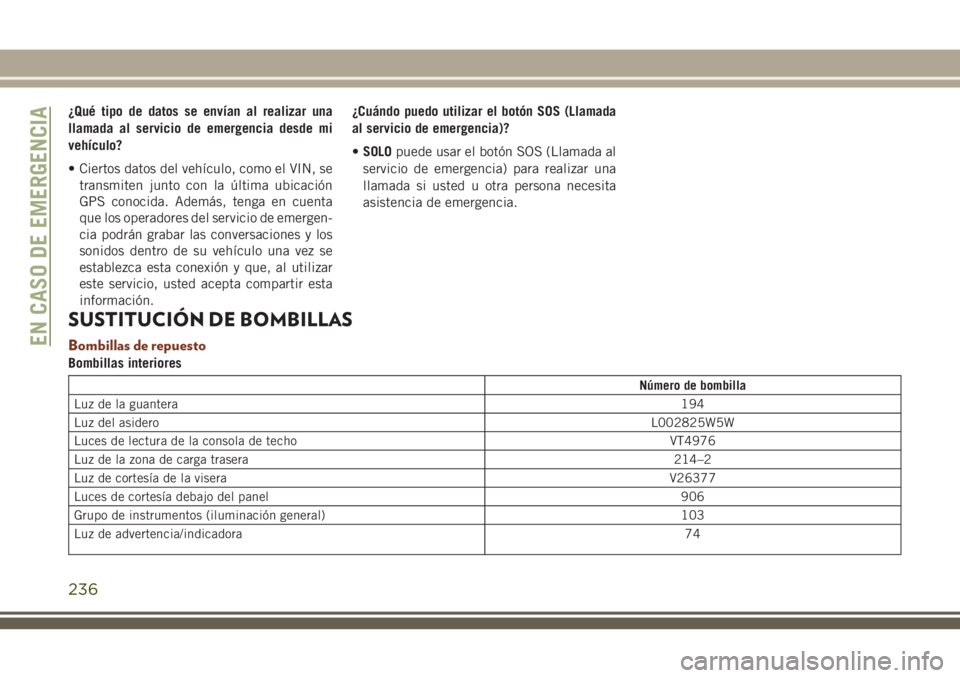 JEEP GRAND CHEROKEE 2018  Manual de Empleo y Cuidado (in Spanish) ¿Qué tipo de datos se envían al realizar una
llamada al servicio de emergencia desde mi
vehículo?
• Ciertos datos del vehículo, como el VIN, se
transmiten junto con la última ubicación
GPS co