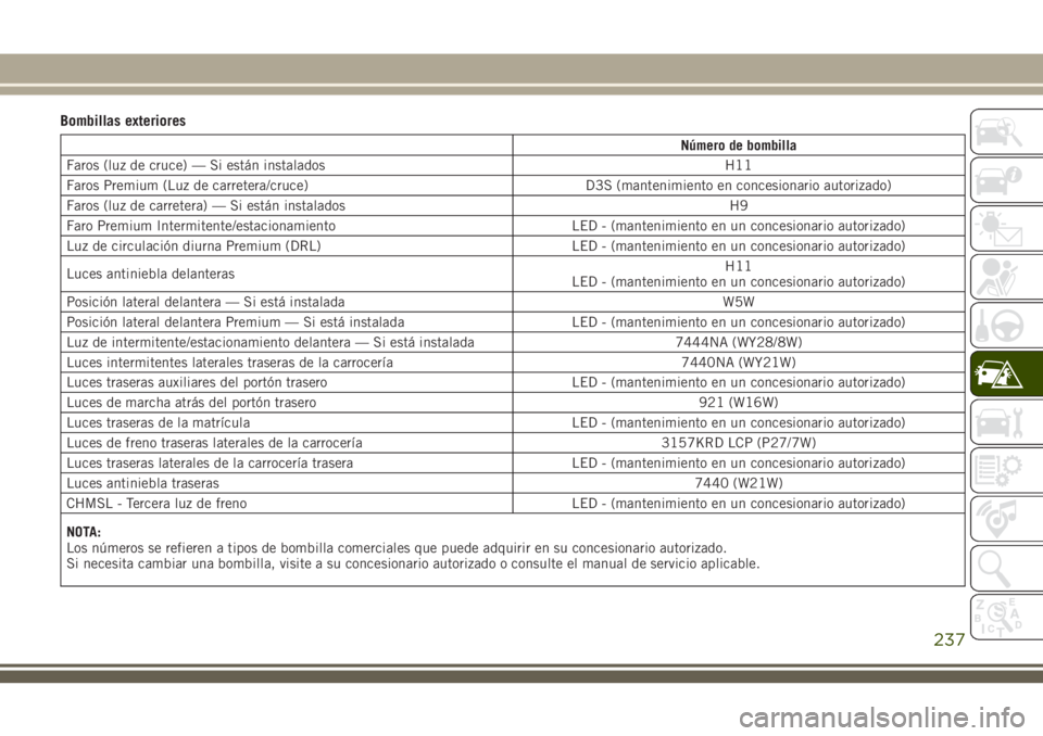 JEEP GRAND CHEROKEE 2018  Manual de Empleo y Cuidado (in Spanish) Bombillas exteriores
Número de bombilla
Faros (luz de cruce) — Si están instalados H11
Faros Premium (Luz de carretera/cruce) D3S (mantenimiento en concesionario autorizado)
Faros (luz de carreter
