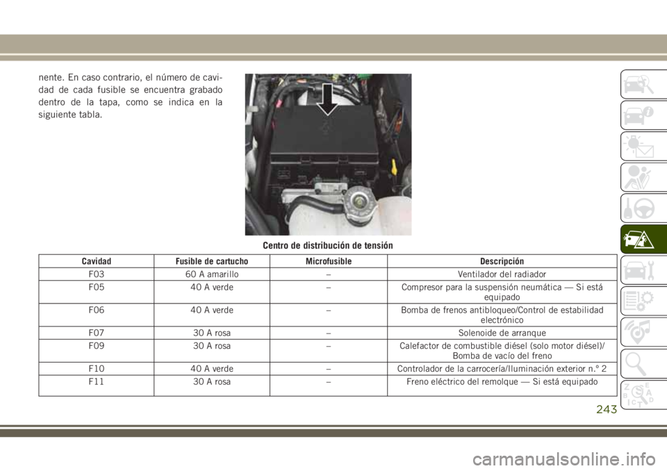 JEEP GRAND CHEROKEE 2018  Manual de Empleo y Cuidado (in Spanish) nente. En caso contrario, el número de cavi-
dad de cada fusible se encuentra grabado
dentro de la tapa, como se indica en la
siguiente tabla.
Cavidad Fusible de cartucho Microfusible Descripción
F0