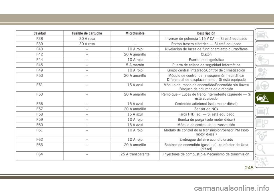 JEEP GRAND CHEROKEE 2018  Manual de Empleo y Cuidado (in Spanish) Cavidad Fusible de cartucho Microfusible Descripción
F38 30 A rosa – Inversor de potencia 115 V CA — Si está equipado
F39 30 A rosa – Portón trasero eléctrico — Si está equipado
F40 – 1