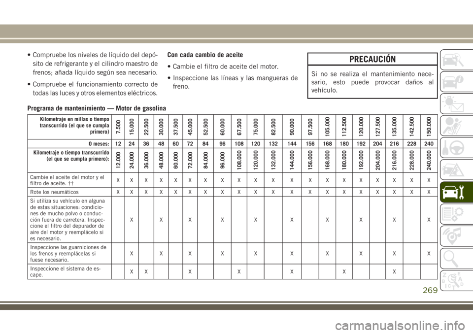 JEEP GRAND CHEROKEE 2018 Manual de Empleo y Cuidado (in Spanish) • Compruebe los niveles de líquido del depó-
sito de refrigerante y el cilindro maestro de
frenos; añada líquido según sea necesario.
• Compruebe el funcionamiento correcto de
todas las luces JEEP GRAND CHEROKEE 2018 Manual de Empleo y Cuidado (in Spanish) • Compruebe los niveles de líquido del depó-
sito de refrigerante y el cilindro maestro de
frenos; añada líquido según sea necesario.
• Compruebe el funcionamiento correcto de
todas las luces