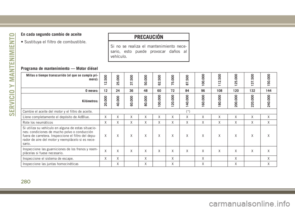 JEEP GRAND CHEROKEE 2018  Manual de Empleo y Cuidado (in Spanish) En cada segundo cambio de aceite
• Sustituya el filtro de combustible.PRECAUCIÓN
Si no se realiza el mantenimiento nece-
sario, esto puede provocar daños al
vehículo.
Programa de mantenimiento 