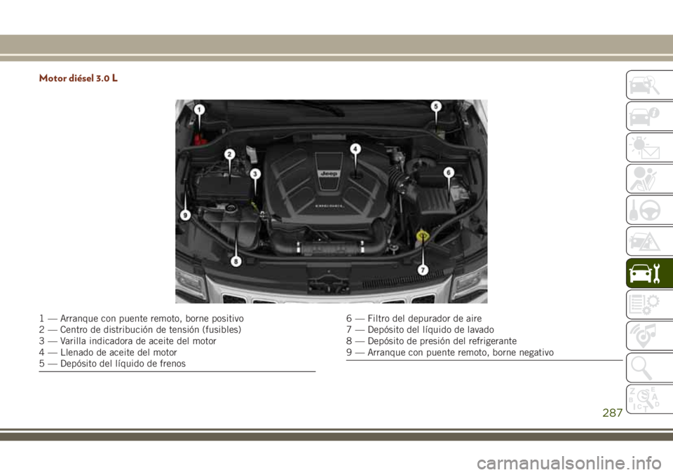 JEEP GRAND CHEROKEE 2018  Manual de Empleo y Cuidado (in Spanish) Motor diésel 3.0 L
1 — Arranque con puente remoto, borne positivo
2 — Centro de distribución de tensión (fusibles)
3 — Varilla indicadora de aceite del motor
4 — Llenado de aceite del motor
