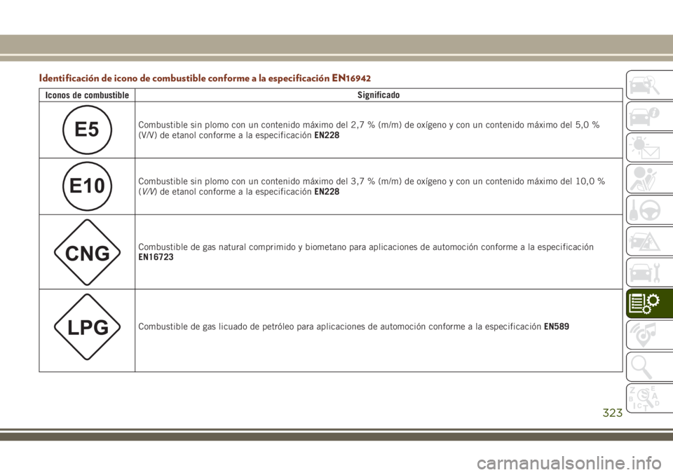 JEEP GRAND CHEROKEE 2018 Manual de Empleo y Cuidado (in Spanish) Identificación de icono de combustible conforme a la especificación EN16942
Iconos de combustibleSignificado
E5Combustible sin plomo con un contenido máximo del 2,7 % (m/m) de oxígeno y con un con JEEP GRAND CHEROKEE 2018 Manual de Empleo y Cuidado (in Spanish) Identificación de icono de combustible conforme a la especificación EN16942
Iconos de combustibleSignificado
E5Combustible sin plomo con un contenido máximo del 2,7 % (m/m) de oxígeno y con un con