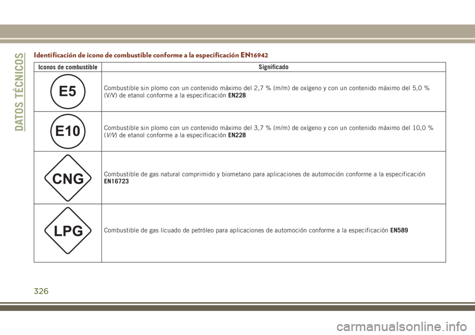 JEEP GRAND CHEROKEE 2018 Manual de Empleo y Cuidado (in Spanish) Identificación de icono de combustible conforme a la especificación EN16942
Iconos de combustibleSignificado
E5Combustible sin plomo con un contenido máximo del 2,7 % (m/m) de oxígeno y con un con JEEP GRAND CHEROKEE 2018 Manual de Empleo y Cuidado (in Spanish) Identificación de icono de combustible conforme a la especificación EN16942
Iconos de combustibleSignificado
E5Combustible sin plomo con un contenido máximo del 2,7 % (m/m) de oxígeno y con un con