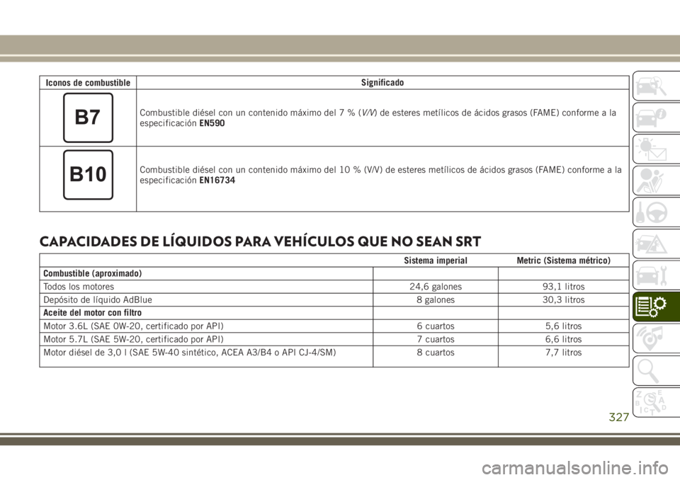 JEEP GRAND CHEROKEE 2018 Manual de Empleo y Cuidado (in Spanish) Iconos de combustibleSignificado
Combustible diésel con un contenido máximo del7%(V/V) de esteres metílicos de ácidos grasos (FAME) conforme a la
especificaciónEN590
Combustible diésel con un co JEEP GRAND CHEROKEE 2018 Manual de Empleo y Cuidado (in Spanish) Iconos de combustibleSignificado
Combustible diésel con un contenido máximo del7%(V/V) de esteres metílicos de ácidos grasos (FAME) conforme a la
especificaciónEN590
Combustible diésel con un co