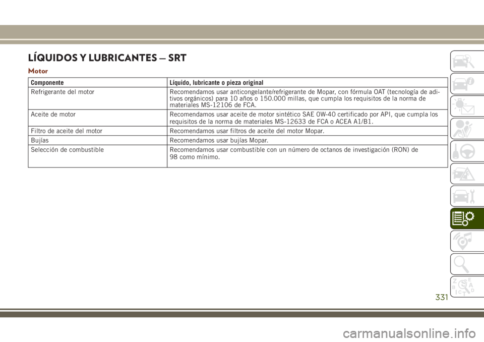 JEEP GRAND CHEROKEE 2018 Manual de Empleo y Cuidado (in Spanish) LÍQUIDOS Y LUBRICANTES — SRT
Motor
Componente Líquido, lubricante o pieza original
Refrigerante del motor Recomendamos usar anticongelante/refrigerante de Mopar, con fórmula OAT (tecnología de a JEEP GRAND CHEROKEE 2018 Manual de Empleo y Cuidado (in Spanish) LÍQUIDOS Y LUBRICANTES — SRT
Motor
Componente Líquido, lubricante o pieza original
Refrigerante del motor Recomendamos usar anticongelante/refrigerante de Mopar, con fórmula OAT (tecnología de a