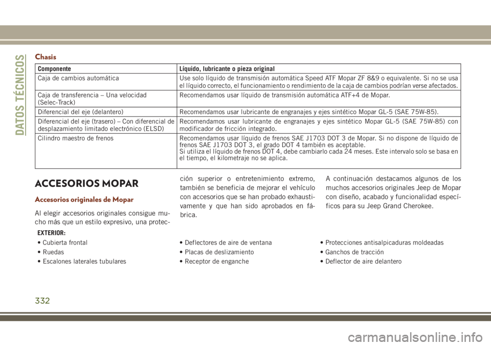 JEEP GRAND CHEROKEE 2018 Manual de Empleo y Cuidado (in Spanish) Chasis
Componente Líquido, lubricante o pieza original
Caja de cambios automática Use solo líquido de transmisión automática Speed ATF Mopar ZF 8&9 o equivalente. Si no se usa
el líquido correct JEEP GRAND CHEROKEE 2018 Manual de Empleo y Cuidado (in Spanish) Chasis
Componente Líquido, lubricante o pieza original
Caja de cambios automática Use solo líquido de transmisión automática Speed ATF Mopar ZF 8&9 o equivalente. Si no se usa
el líquido correct