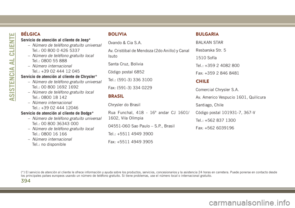 JEEP GRAND CHEROKEE 2018 Manual de Empleo y Cuidado (in Spanish) BÉLGICA
Servicio de atención al cliente de Jeep*
–Número de teléfono gratuito universal
Tel.: 00 800 0 426 5337
–Número de teléfono gratuito local
Tel.: 0800 55 888
–Número internacional
JEEP GRAND CHEROKEE 2018 Manual de Empleo y Cuidado (in Spanish) BÉLGICA
Servicio de atención al cliente de Jeep*
–Número de teléfono gratuito universal
Tel.: 00 800 0 426 5337
–Número de teléfono gratuito local
Tel.: 0800 55 888
–Número internacional