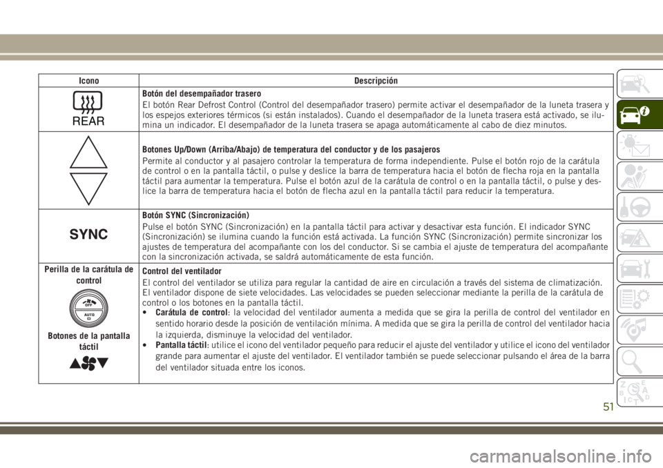 JEEP GRAND CHEROKEE 2018 Manual de Empleo y Cuidado (in Spanish) Icono Descripción
REAR
Botón del desempañador trasero
El botón Rear Defrost Control (Control del desempañador trasero) permite activar el desempañador de la luneta trasera y
los espejos exterior JEEP GRAND CHEROKEE 2018 Manual de Empleo y Cuidado (in Spanish) Icono Descripción
REAR
Botón del desempañador trasero
El botón Rear Defrost Control (Control del desempañador trasero) permite activar el desempañador de la luneta trasera y
los espejos exterior
