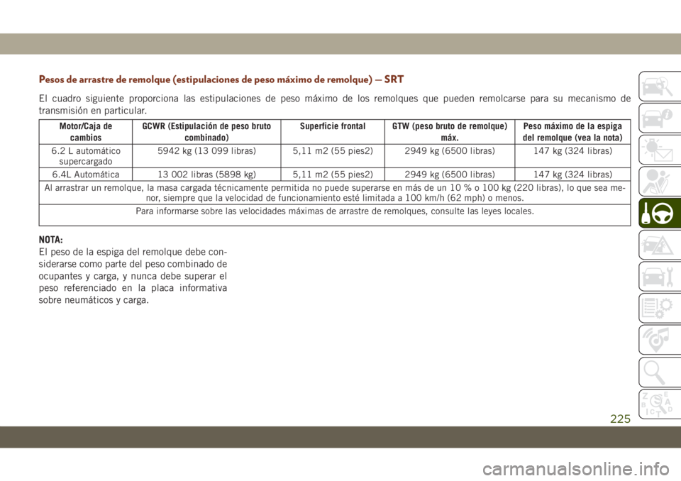 JEEP GRAND CHEROKEE 2021 Manual de Empleo y Cuidado (in Spanish) Pesos de arrastre de remolque (estipulaciones de peso máximo de remolque) — SRT
El cuadro siguiente proporciona las estipulaciones de peso máximo de los remolques que pueden remolcarse para su mec JEEP GRAND CHEROKEE 2021 Manual de Empleo y Cuidado (in Spanish) Pesos de arrastre de remolque (estipulaciones de peso máximo de remolque) — SRT
El cuadro siguiente proporciona las estipulaciones de peso máximo de los remolques que pueden remolcarse para su mec