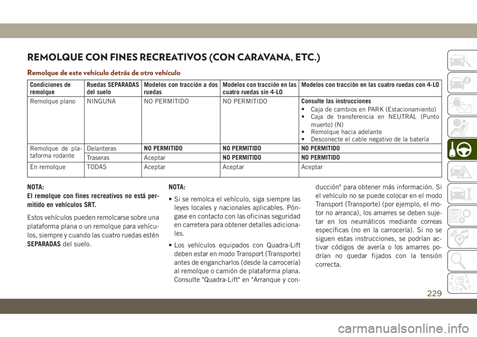 JEEP GRAND CHEROKEE 2021 Manual de Empleo y Cuidado (in Spanish) REMOLQUE CON FINES RECREATIVOS (CON CARAVANA, ETC.)
Remolque de este vehículo detrás de otro vehículo
Condiciones de
remolqueRuedas SEPARADAS
del sueloModelos con tracción a dos
ruedasModelos con JEEP GRAND CHEROKEE 2021 Manual de Empleo y Cuidado (in Spanish) REMOLQUE CON FINES RECREATIVOS (CON CARAVANA, ETC.)
Remolque de este vehículo detrás de otro vehículo
Condiciones de
remolqueRuedas SEPARADAS
del sueloModelos con tracción a dos
ruedasModelos con