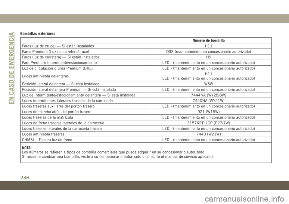 JEEP GRAND CHEROKEE 2019  Manual de Empleo y Cuidado (in Spanish) Bombillas exteriores
Número de bombilla
Faros (luz de cruce) — Si están instalados H11
Faros Premium (Luz de carretera/cruce) D3S (mantenimiento en concesionario autorizado)
Faros (luz de carreter