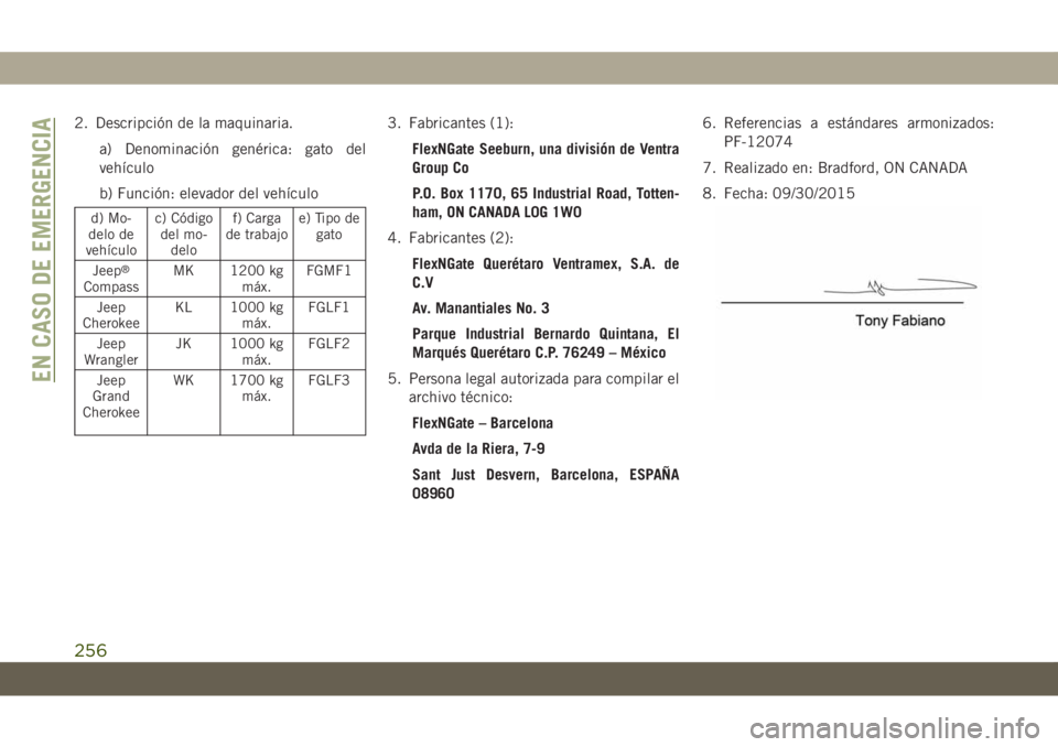 JEEP GRAND CHEROKEE 2021 Manual de Empleo y Cuidado (in Spanish) 2. Descripción de la maquinaria.
a) Denominación genérica: gato del
vehículo
b) Función: elevador del vehículo
d) Mo-
delo de
vehículoc) Código
del mo-
delof) Carga
de trabajoe) Tipo de
gato
J JEEP GRAND CHEROKEE 2021 Manual de Empleo y Cuidado (in Spanish) 2. Descripción de la maquinaria.
a) Denominación genérica: gato del
vehículo
b) Función: elevador del vehículo
d) Mo-
delo de
vehículoc) Código
del mo-
delof) Carga
de trabajoe) Tipo de
gato
J