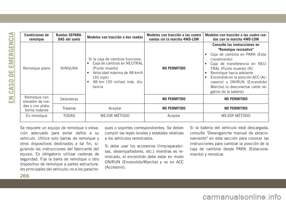 JEEP GRAND CHEROKEE 2021 Manual de Empleo y Cuidado (in Spanish) Condiciones de
remolqueRuedas SEPARA-
DAS del sueloModelos con tracción a dos ruedasModelos con tracción a las cuatro
ruedas sin la marcha 4WD-LOWModelos con tracción a las cuatro rue-
das con la m JEEP GRAND CHEROKEE 2021 Manual de Empleo y Cuidado (in Spanish) Condiciones de
remolqueRuedas SEPARA-
DAS del sueloModelos con tracción a dos ruedasModelos con tracción a las cuatro
ruedas sin la marcha 4WD-LOWModelos con tracción a las cuatro rue-
das con la m
