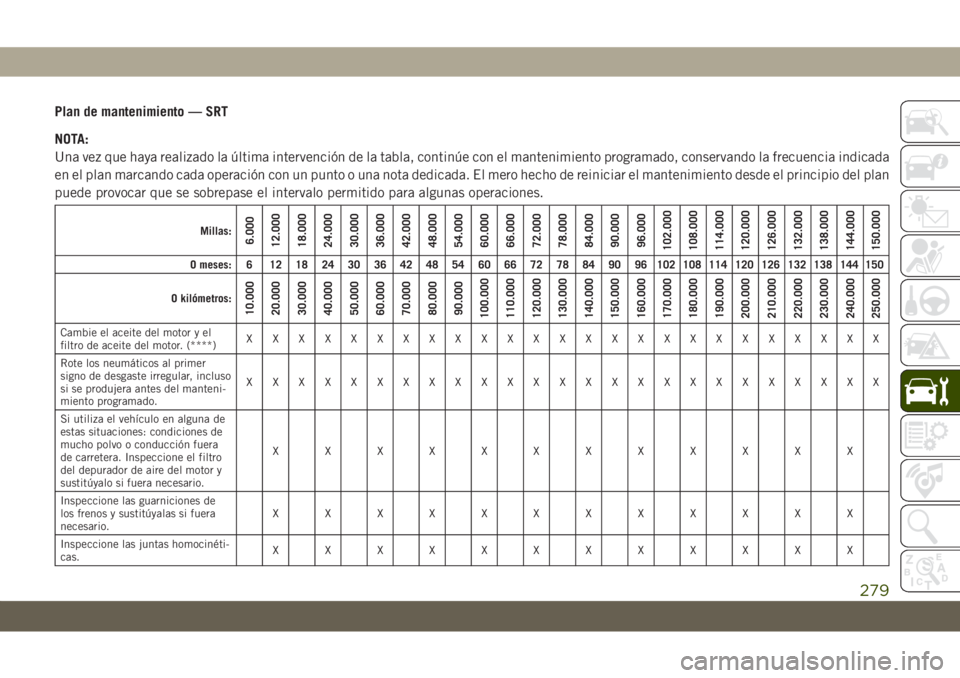 JEEP GRAND CHEROKEE 2021  Manual de Empleo y Cuidado (in Spanish) Plan de mantenimiento — SRT
NOTA:
Una vez que haya realizado la última intervención de la tabla, continúe con el mantenimiento programado, conservando la frecuencia indicada
en el plan marcando c