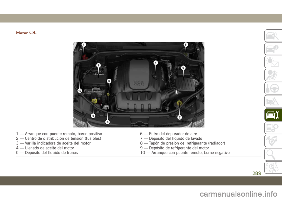 JEEP GRAND CHEROKEE 2019 Manual de Empleo y Cuidado (in Spanish) Motor 5.7L
1 — Arranque con puente remoto, borne positivo 6 — Filtro del depurador de aire
2 — Centro de distribución de tensión (fusibles) 7 — Depósito del líquido de lavado
3 — Varilla JEEP GRAND CHEROKEE 2019 Manual de Empleo y Cuidado (in Spanish) Motor 5.7L
1 — Arranque con puente remoto, borne positivo 6 — Filtro del depurador de aire
2 — Centro de distribución de tensión (fusibles) 7 — Depósito del líquido de lavado
3 — Varilla