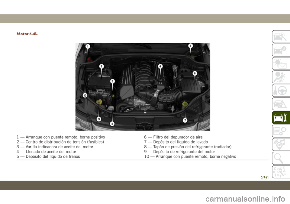 JEEP GRAND CHEROKEE 2019 Manual de Empleo y Cuidado (in Spanish) Motor 6.4L
1 — Arranque con puente remoto, borne positivo 6 — Filtro del depurador de aire
2 — Centro de distribución de tensión (fusibles) 7 — Depósito del líquido de lavado
3 — Varilla JEEP GRAND CHEROKEE 2019 Manual de Empleo y Cuidado (in Spanish) Motor 6.4L
1 — Arranque con puente remoto, borne positivo 6 — Filtro del depurador de aire
2 — Centro de distribución de tensión (fusibles) 7 — Depósito del líquido de lavado
3 — Varilla