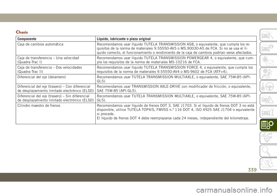 JEEP GRAND CHEROKEE 2021 Manual de Empleo y Cuidado (in Spanish) Chasis
Componente Líquido, lubricante o pieza original
Caja de cambios automática Recomendamos usar líquido TUTELA TRANSMISSION AS8, o equivalente, que cumpla los re-
quisitos de la norma de materi JEEP GRAND CHEROKEE 2021 Manual de Empleo y Cuidado (in Spanish) Chasis
Componente Líquido, lubricante o pieza original
Caja de cambios automática Recomendamos usar líquido TUTELA TRANSMISSION AS8, o equivalente, que cumpla los re-
quisitos de la norma de materi