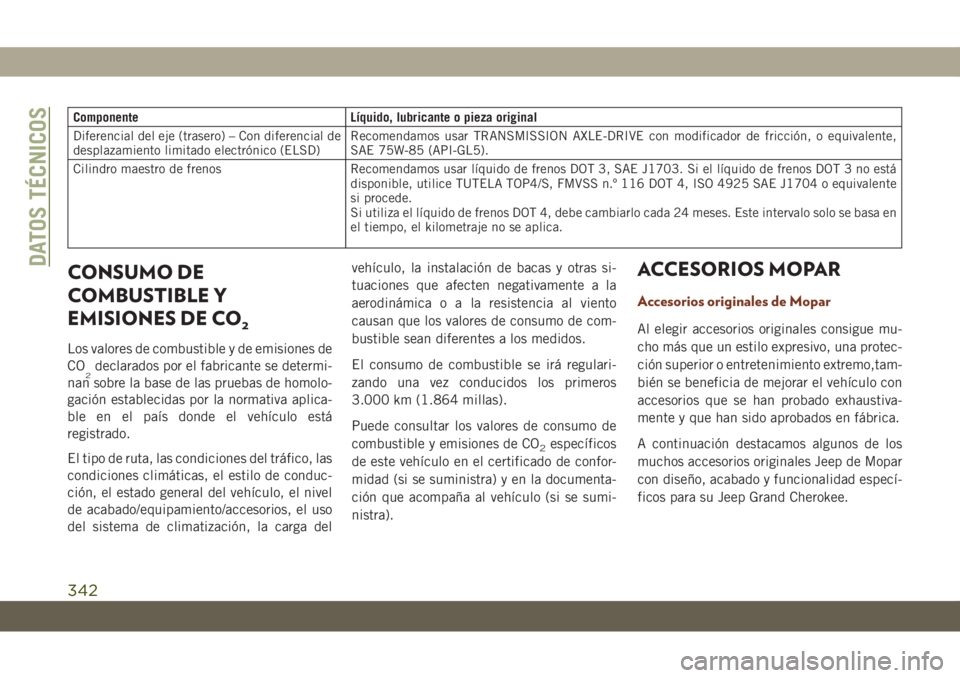 JEEP GRAND CHEROKEE 2021  Manual de Empleo y Cuidado (in Spanish) Componente Líquido, lubricante o pieza original
Diferencial del eje (trasero) – Con diferencial de
desplazamiento limitado electrónico (ELSD)Recomendamos usar TRANSMISSION AXLE-DRIVE con modificad