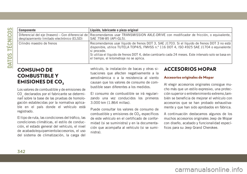 JEEP GRAND CHEROKEE 2021 Manual de Empleo y Cuidado (in Spanish) Componente Líquido, lubricante o pieza original
Diferencial del eje (trasero) – Con diferencial de
desplazamiento limitado electrónico (ELSD)Recomendamos usar TRANSMISSION AXLE-DRIVE con modificad JEEP GRAND CHEROKEE 2021 Manual de Empleo y Cuidado (in Spanish) Componente Líquido, lubricante o pieza original
Diferencial del eje (trasero) – Con diferencial de
desplazamiento limitado electrónico (ELSD)Recomendamos usar TRANSMISSION AXLE-DRIVE con modificad