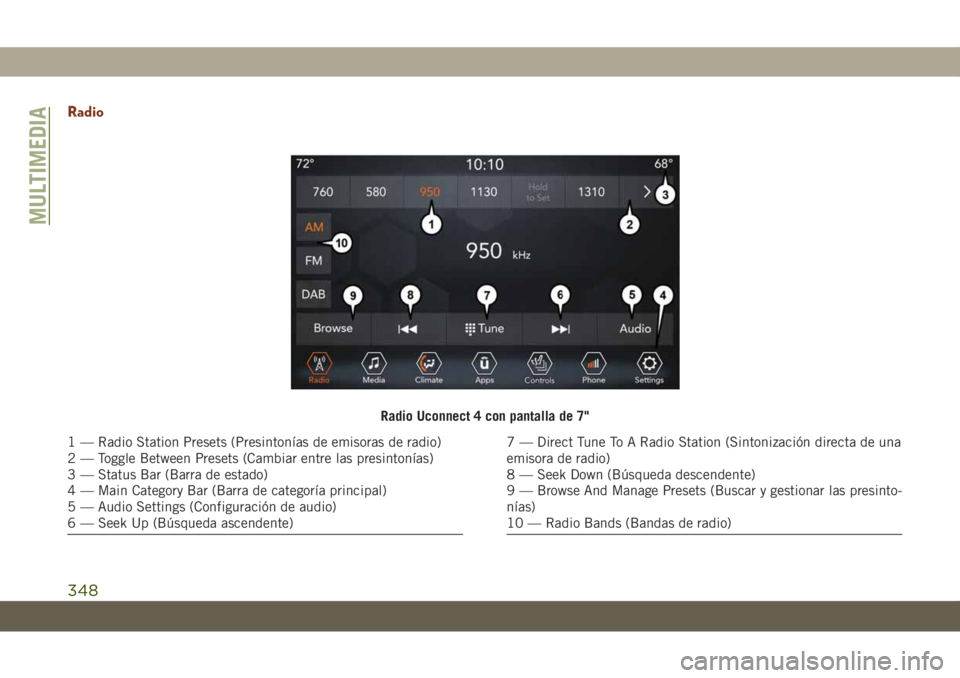 JEEP GRAND CHEROKEE 2021  Manual de Empleo y Cuidado (in Spanish) Radio
Radio Uconnect 4 con pantalla de 7"
1 — Radio Station Presets (Presintonías de emisoras de radio)
2 — Toggle Between Presets (Cambiar entre las presintonías)
3 — Status Bar (Barra de