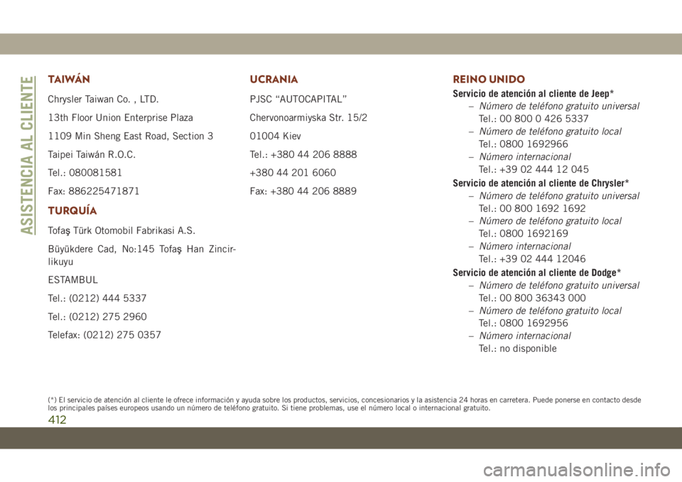 JEEP GRAND CHEROKEE 2021 Manual de Empleo y Cuidado (in Spanish) TAIWÁN
Chrysler Taiwan Co. , LTD.
13th Floor Union Enterprise Plaza
1109 Min Sheng East Road, Section 3
Taipei Taiwán R.O.C.
Tel.: 080081581
Fax: 886225471871
TURQUÍA
TofaşTürk Otomobil Fabrikasi JEEP GRAND CHEROKEE 2021 Manual de Empleo y Cuidado (in Spanish) TAIWÁN
Chrysler Taiwan Co. , LTD.
13th Floor Union Enterprise Plaza
1109 Min Sheng East Road, Section 3
Taipei Taiwán R.O.C.
Tel.: 080081581
Fax: 886225471871
TURQUÍA
TofaşTürk Otomobil Fabrikasi