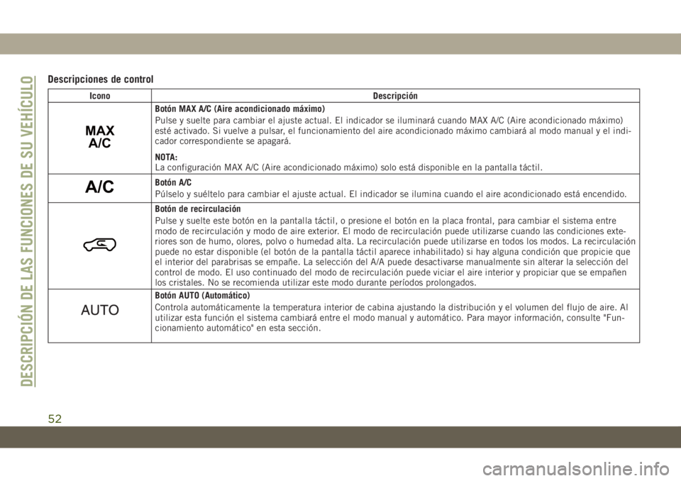 JEEP GRAND CHEROKEE 2019  Manual de Empleo y Cuidado (in Spanish) Descripciones de control
Icono Descripción
MAX
A/C
Botón MAX A/C (Aire acondicionado máximo)
Pulse y suelte para cambiar el ajuste actual. El indicador se iluminará cuando MAX A/C (Aire acondicion