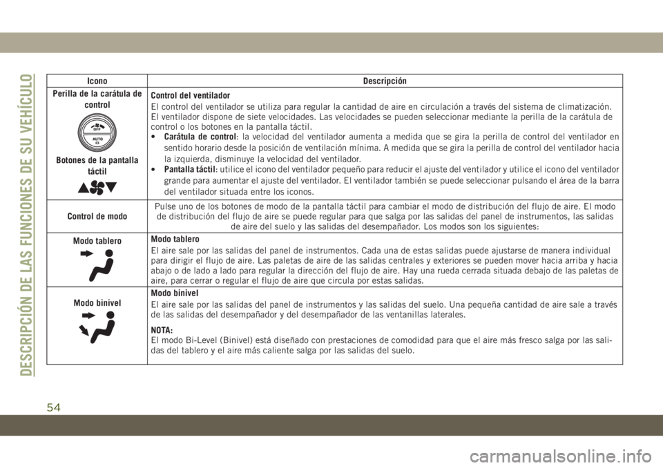 JEEP GRAND CHEROKEE 2019  Manual de Empleo y Cuidado (in Spanish) Icono Descripción
Perilla de la carátula de
control
Botones de la pantalla
táctil
Control del ventilador
El control del ventilador se utiliza para regular la cantidad de aire en circulación a trav