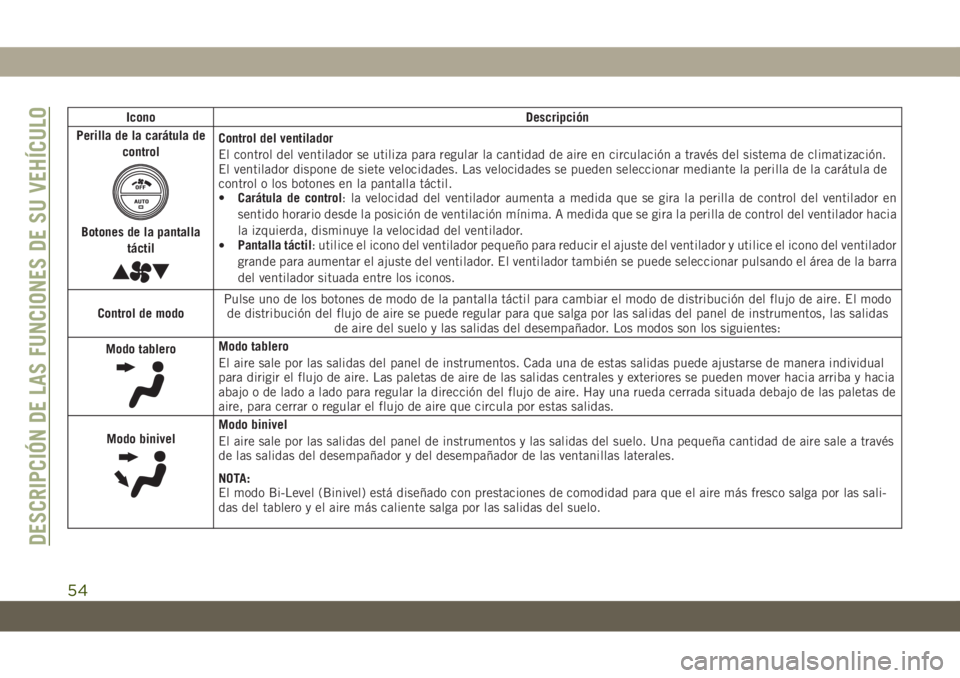 JEEP GRAND CHEROKEE 2021 Manual de Empleo y Cuidado (in Spanish) Icono Descripción
Perilla de la carátula de
control
Botones de la pantalla
táctil
Control del ventilador
El control del ventilador se utiliza para regular la cantidad de aire en circulación a trav JEEP GRAND CHEROKEE 2021 Manual de Empleo y Cuidado (in Spanish) Icono Descripción
Perilla de la carátula de
control
Botones de la pantalla
táctil
Control del ventilador
El control del ventilador se utiliza para regular la cantidad de aire en circulación a trav