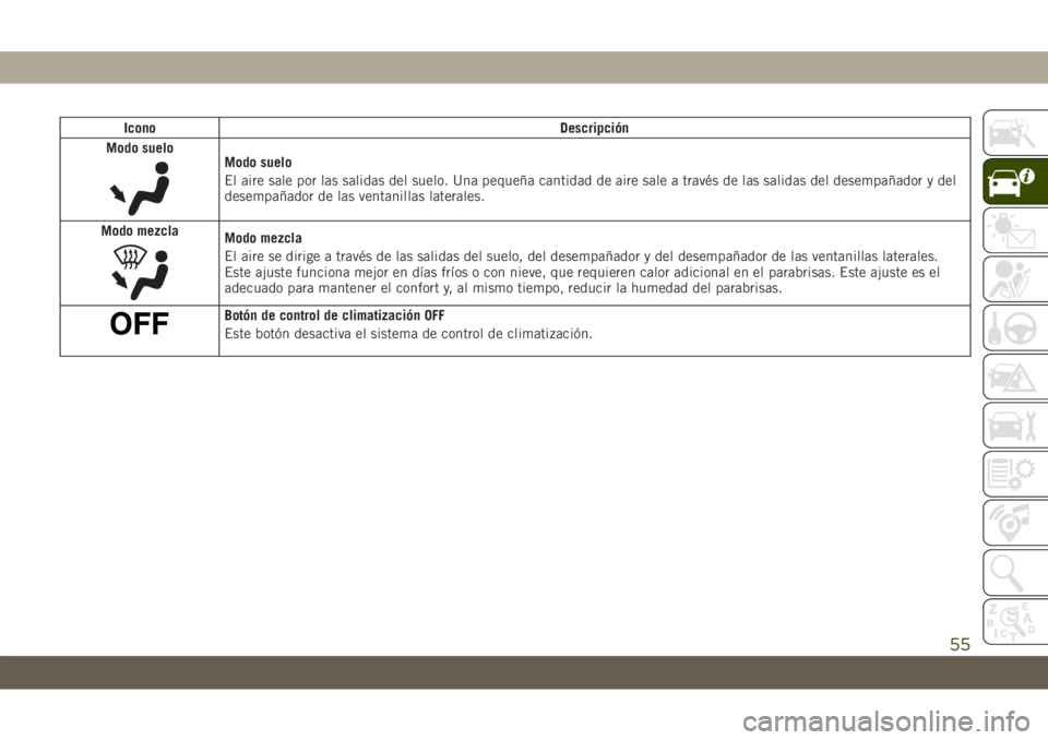 JEEP GRAND CHEROKEE 2021 Manual de Empleo y Cuidado (in Spanish) Icono Descripción
Modo suelo
Modo suelo
El aire sale por las salidas del suelo. Una pequeña cantidad de aire sale a través de las salidas del desempañador y del
desempañador de las ventanillas la JEEP GRAND CHEROKEE 2021 Manual de Empleo y Cuidado (in Spanish) Icono Descripción
Modo suelo
Modo suelo
El aire sale por las salidas del suelo. Una pequeña cantidad de aire sale a través de las salidas del desempañador y del
desempañador de las ventanillas la