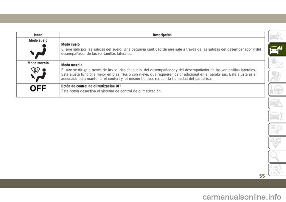 JEEP GRAND CHEROKEE 2019  Manual de Empleo y Cuidado (in Spanish) Icono Descripción
Modo suelo
Modo suelo
El aire sale por las salidas del suelo. Una pequeña cantidad de aire sale a través de las salidas del desempañador y del
desempañador de las ventanillas la