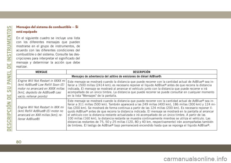 JEEP GRAND CHEROKEE 2021 Manual de Empleo y Cuidado (in Spanish) Mensajes del sistema de combustible — Si
está equipado
En el siguiente cuadro se incluye una lista
con los diferentes mensajes que pueden
mostrarse en el grupo de instrumentos, de
acuerdo con las d JEEP GRAND CHEROKEE 2021 Manual de Empleo y Cuidado (in Spanish) Mensajes del sistema de combustible — Si
está equipado
En el siguiente cuadro se incluye una lista
con los diferentes mensajes que pueden
mostrarse en el grupo de instrumentos, de
acuerdo con las d