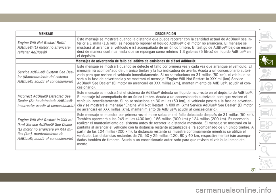 JEEP GRAND CHEROKEE 2019  Manual de Empleo y Cuidado (in Spanish) MENSAJE DESCRIPCIÓN
Engine Will Not Restart Refill
AdBlue® (El motor no arrancará;
rellenar AdBlue®)Este mensaje se mostrará cuando la distancia que puede recorrer con la cantidad actual de AdBlu