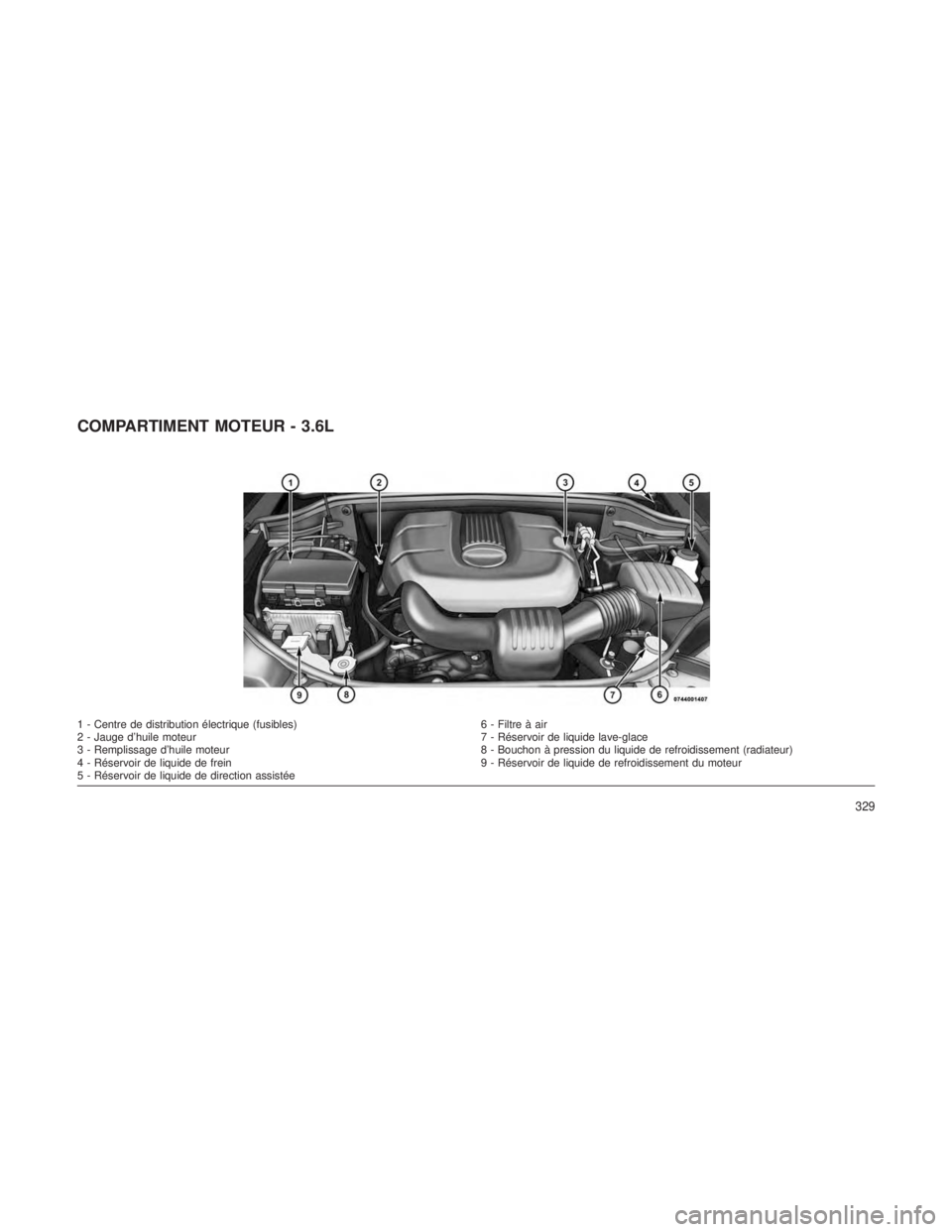 JEEP GRAND CHEROKEE 2014 Notice dentretien (in French) COMPARTIMENT MOTEUR - 3.6L
1 - Centre de distribution électrique (fusibles)6 - Filtre à air
2 - Jauge d’huile moteur 7 - Réservoir de liquide lave-glace
3 - Remplissage d’huile moteur 8 - Bouch JEEP GRAND CHEROKEE 2014 Notice dentretien (in French) COMPARTIMENT MOTEUR - 3.6L
1 - Centre de distribution électrique (fusibles)6 - Filtre à air
2 - Jauge d’huile moteur 7 - Réservoir de liquide lave-glace
3 - Remplissage d’huile moteur 8 - Bouch