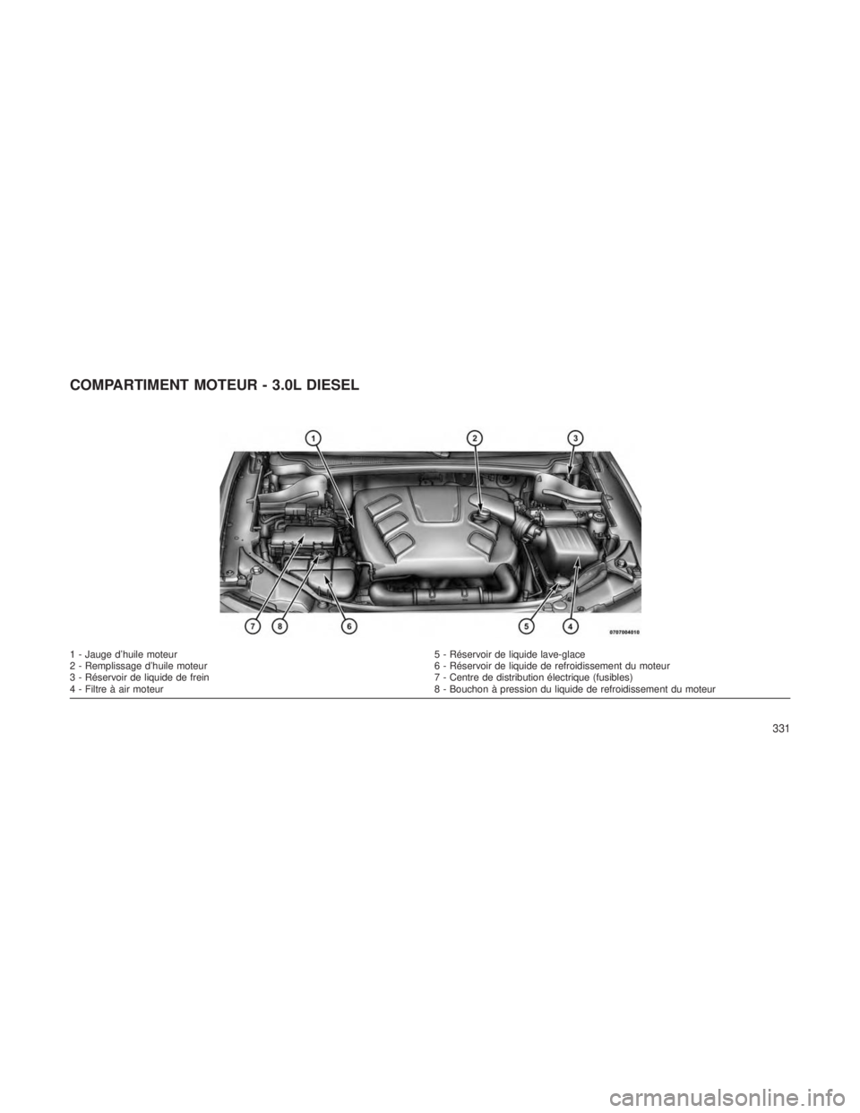 JEEP GRAND CHEROKEE 2014 Notice dentretien (in French) COMPARTIMENT MOTEUR - 3.0L DIESEL
1 - Jauge d’huile moteur5 - Réservoir de liquide lave-glace
2 - Remplissage d’huile moteur 6 - Réservoir de liquide de refroidissement du moteur
3 - Réservoir JEEP GRAND CHEROKEE 2014 Notice dentretien (in French) COMPARTIMENT MOTEUR - 3.0L DIESEL
1 - Jauge d’huile moteur5 - Réservoir de liquide lave-glace
2 - Remplissage d’huile moteur 6 - Réservoir de liquide de refroidissement du moteur
3 - Réservoir