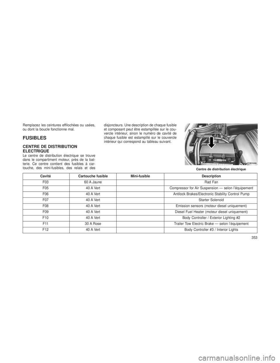 JEEP GRAND CHEROKEE 2014  Notice dentretien (in French) Remplacez les ceintures effilochées ou usées,
ou dont la boucle fonctionne mal.
FUSIBLES
CENTRE DE DISTRIBUTION
ELECTRIQUE
Le centre de distribution électrique se trouve
dans le compartiment moteur
