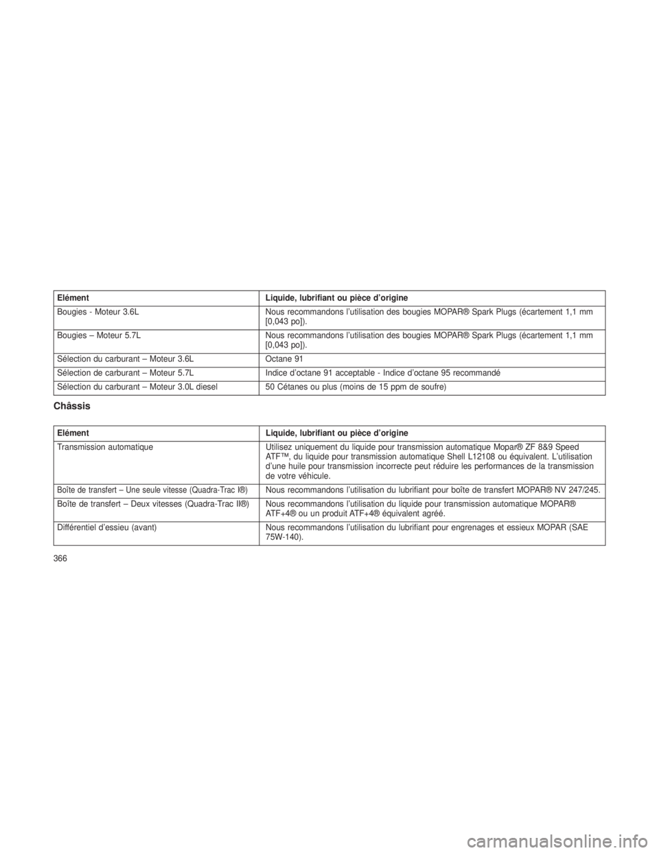 JEEP GRAND CHEROKEE 2013  Notice dentretien (in French) ElémentLiquide, lubrifiant ou pièce d’origine
Bougies - Moteur 3.6L Nous recommandons l’utilisation des bougies MOPAR® Spark Plugs (écartement 1,1 mm
[0,043 po]).
Bougies – Moteur 5.7L Nous 