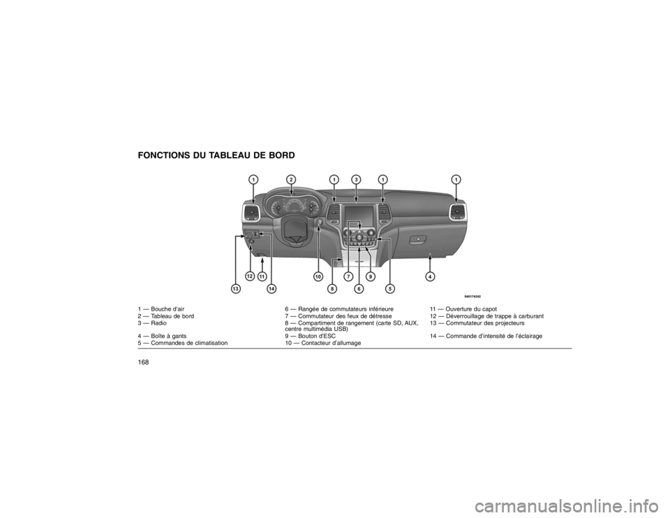 JEEP GRAND CHEROKEE 2016 Notice dentretien (in French) FONCTIONS DU TABLEAU DE BORD1 — Bouche d’air6 — Rangée de commutateurs inférieure11 — Ouverture du capot
2 — Tableau de bord 7 — Commutateur des feux de détresse12 — Déverrouillage d JEEP GRAND CHEROKEE 2016 Notice dentretien (in French) FONCTIONS DU TABLEAU DE BORD1 — Bouche d’air6 — Rangée de commutateurs inférieure11 — Ouverture du capot
2 — Tableau de bord 7 — Commutateur des feux de détresse12 — Déverrouillage d
