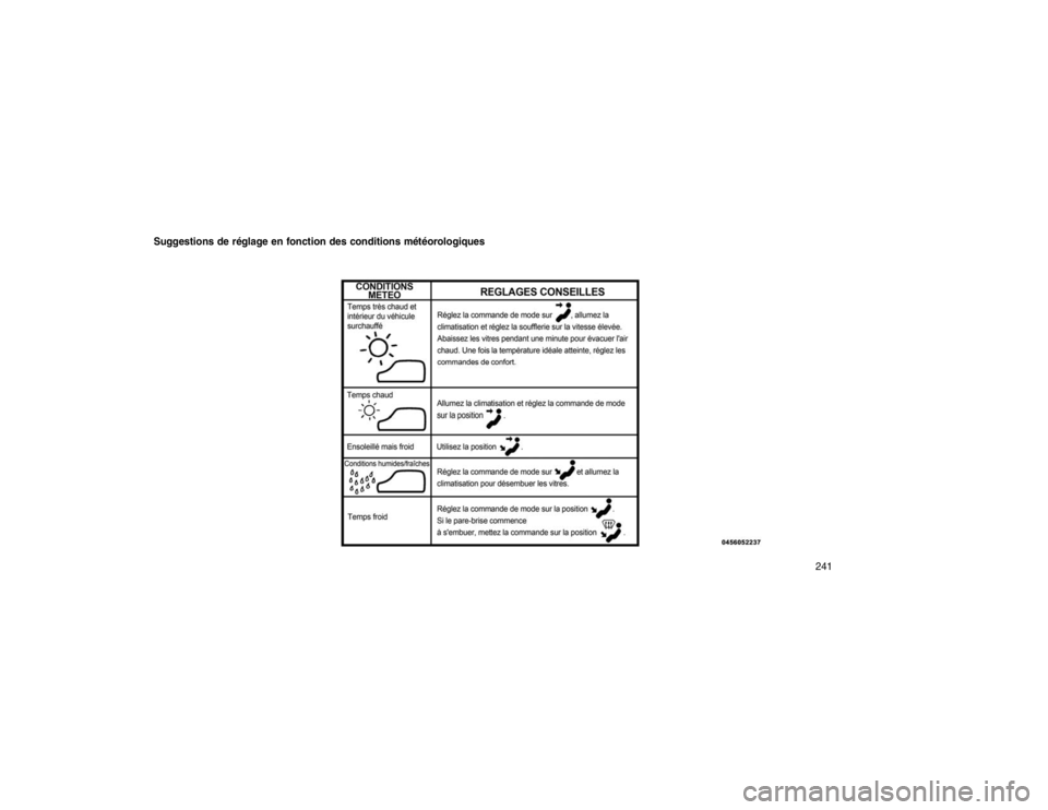 JEEP GRAND CHEROKEE 2016  Notice dentretien (in French) Suggestions de réglage en fonction des conditions météorologiques
241  