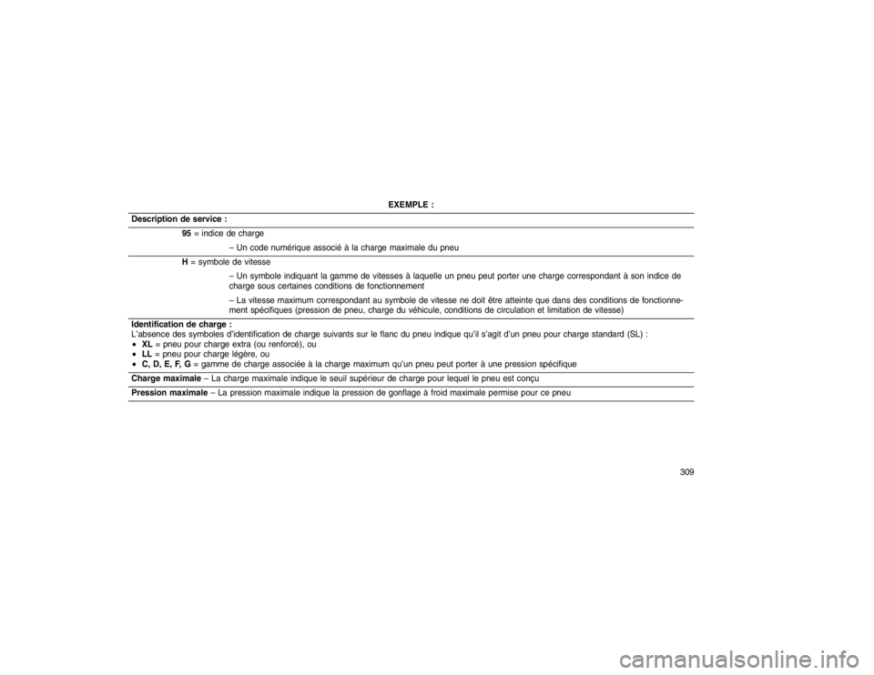 JEEP GRAND CHEROKEE 2016  Notice dentretien (in French) EXEMPLE :
Description de service : 95= indice de charge
– Un code numérique associé à la charge maximale du pneu
H = symbole de vitesse
– Un symbole indiquant la gamme de vitesses à laquelle u