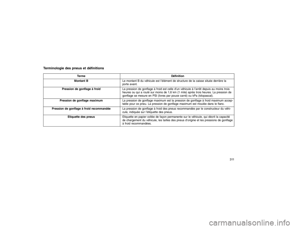 JEEP GRAND CHEROKEE 2016  Notice dentretien (in French) Terminologie des pneus et définitions
TermeDéfinition
Montant B Le montant B du véhicule est l’élément de structure de la caisse située derrière la
porte avant.
Pression de gonflage à froid 