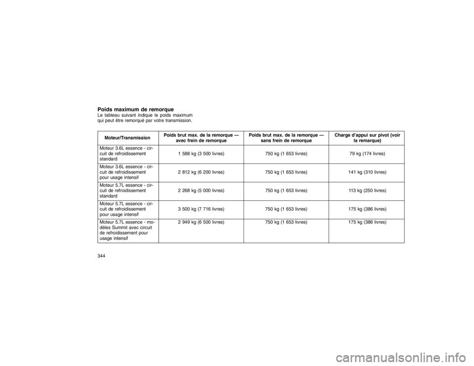 JEEP GRAND CHEROKEE 2016  Notice dentretien (in French) Poids maximum de remorqueLe tableau suivant indique le poids maximum
qui peut être remorqué par votre transmission.
Moteur/TransmissionPoids brut max. de la remorque —
avec frein de remorque Poids