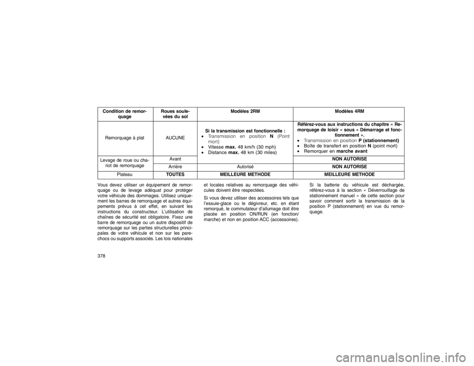 JEEP GRAND CHEROKEE 2016  Notice dentretien (in French) Condition de remor-quage Roues soule-
vées du sol Modèles 2RM
Modèles 4RM
Remorquage à plat AUCUNE Si la transmission est fonctionnelle :

Transmission en position N(Point
mort)
 Vitesse max.48 