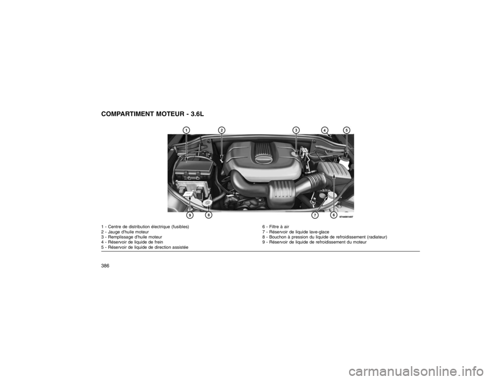 JEEP GRAND CHEROKEE 2016  Notice dentretien (in French) COMPARTIMENT MOTEUR - 3.6L1 - Centre de distribution électrique (fusibles)6 - Filtre à air
2 - Jauge d’huile moteur 7 - Réservoir de liquide lave-glace
3 - Remplissage d’huile moteur 8 - Boucho