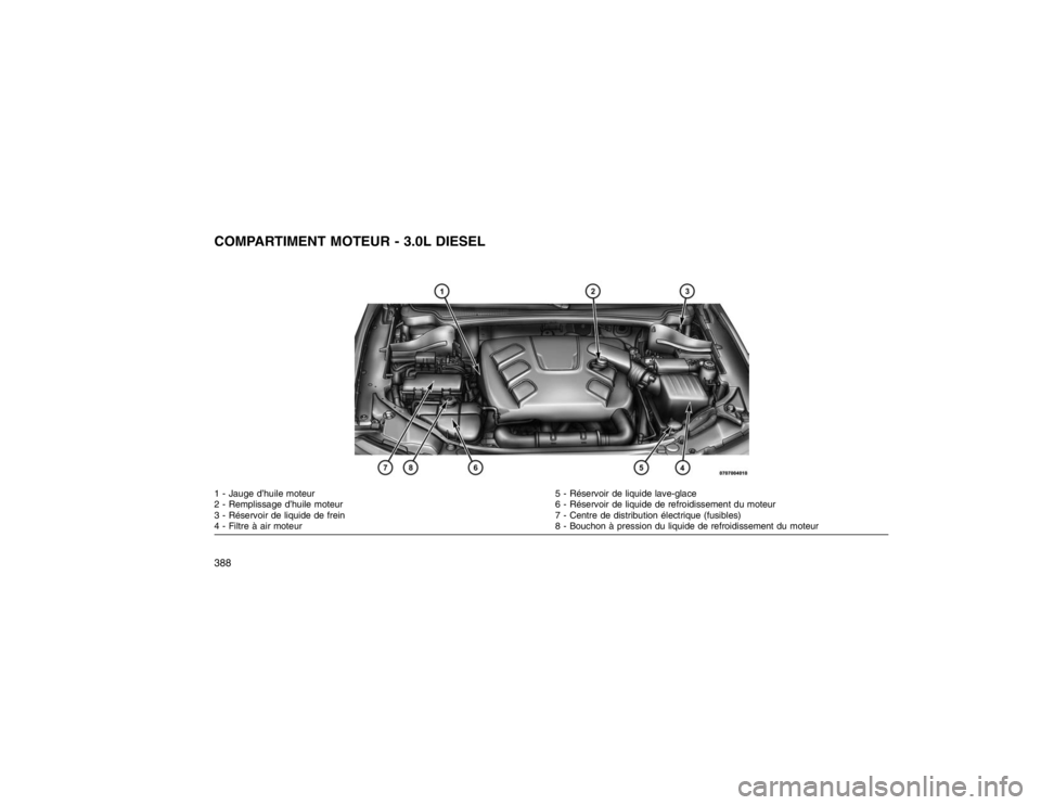 JEEP GRAND CHEROKEE 2016  Notice dentretien (in French) COMPARTIMENT MOTEUR - 3.0L DIESEL1 - Jauge d’huile moteur5 - Réservoir de liquide lave-glace
2 - Remplissage d’huile moteur 6 - Réservoir de liquide de refroidissement du moteur
3 - Réservoir d